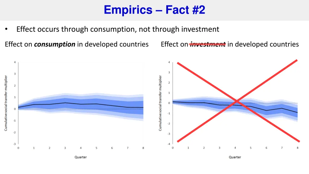 empirics fact 2 1