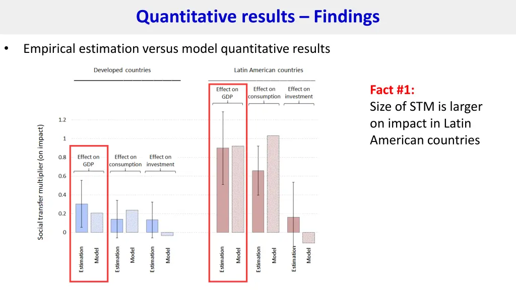 quantitative results findings 1