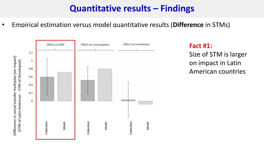 quantitative results findings 2