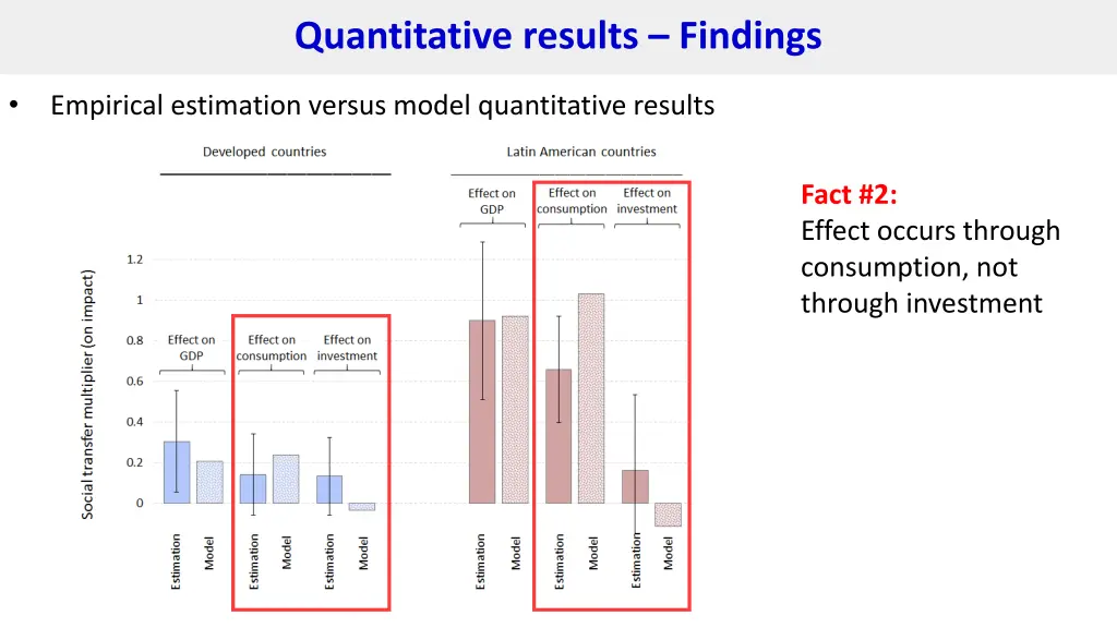 quantitative results findings 3