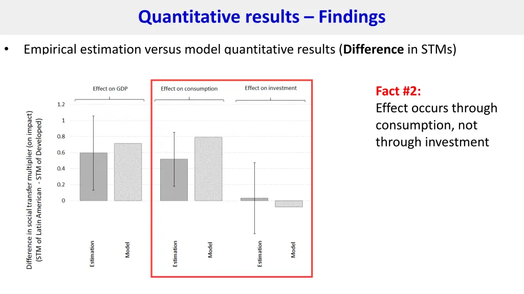 quantitative results findings 4