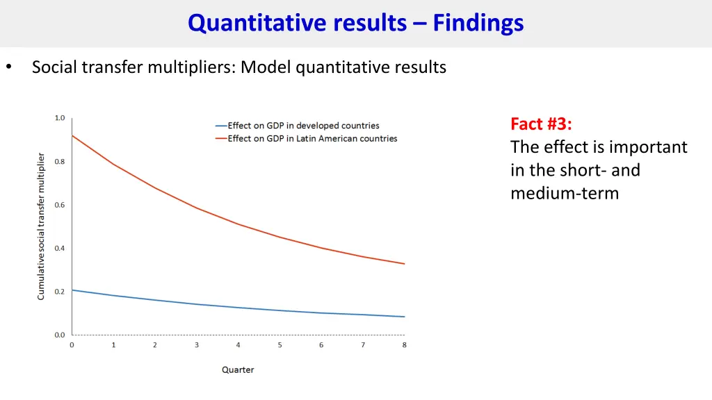 quantitative results findings 5