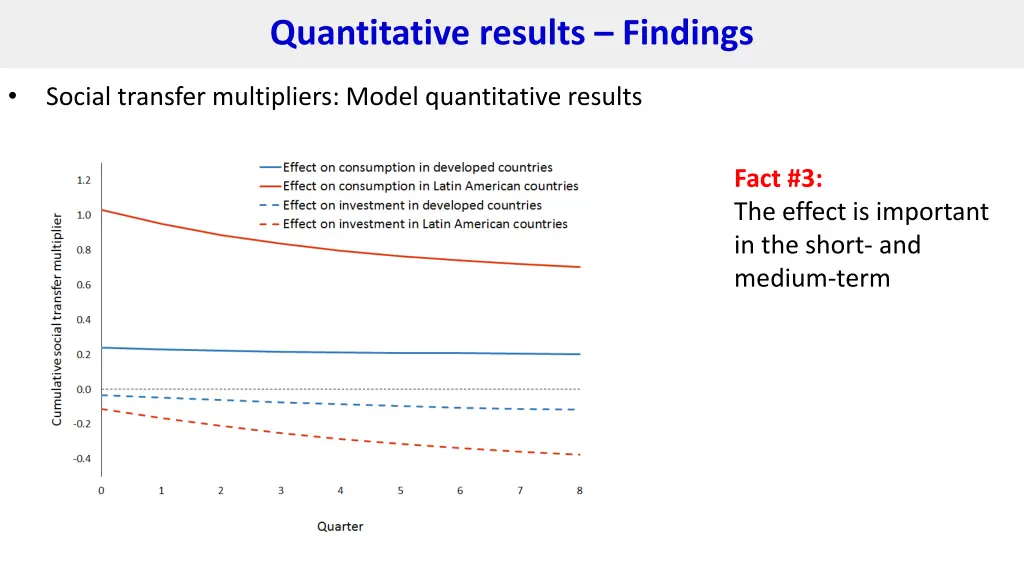 quantitative results findings 6