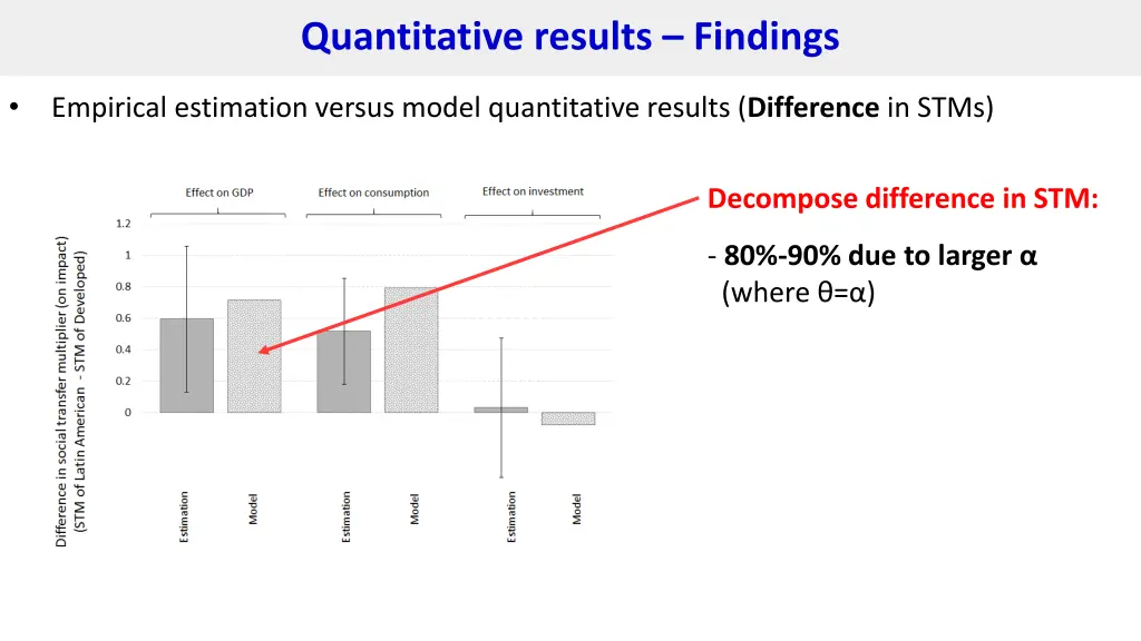 quantitative results findings 7