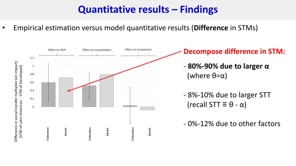 quantitative results findings 8