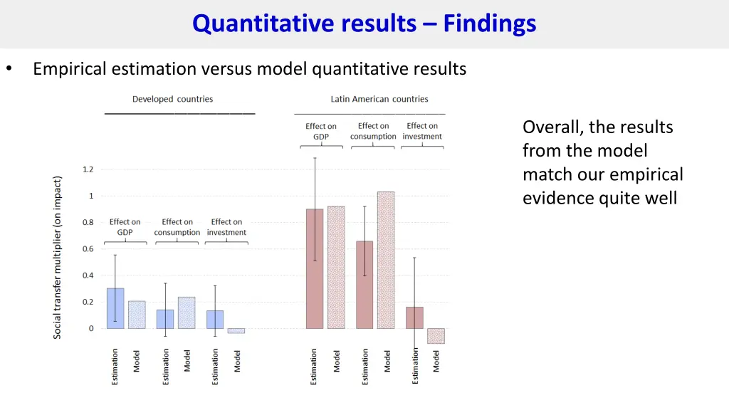 quantitative results findings
