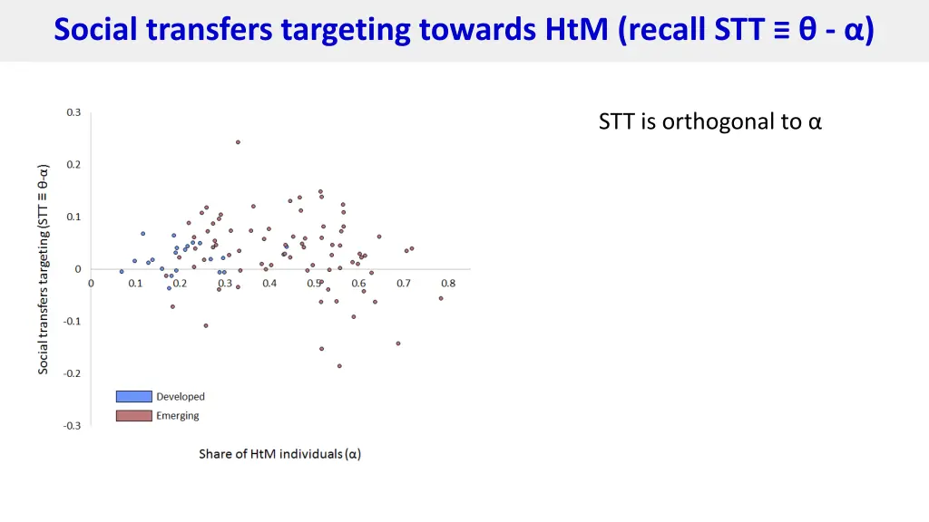 social transfers targeting towards htm recall stt