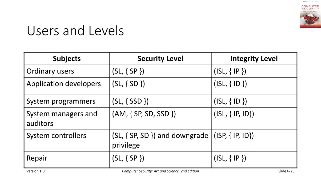 users and levels