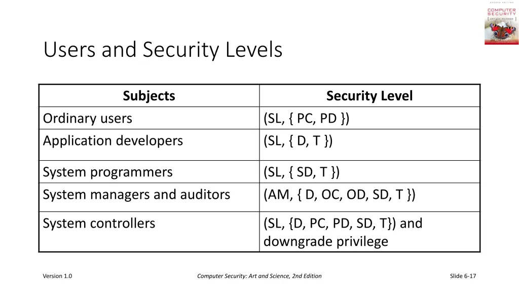 users and security levels