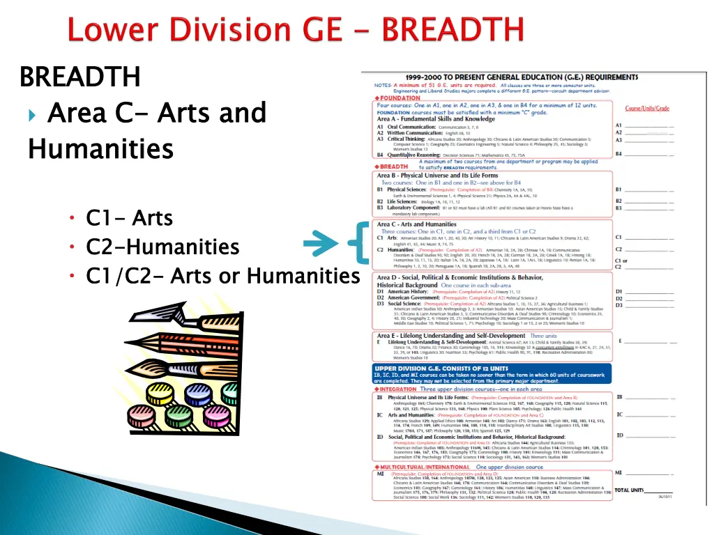 breadth area c humanities