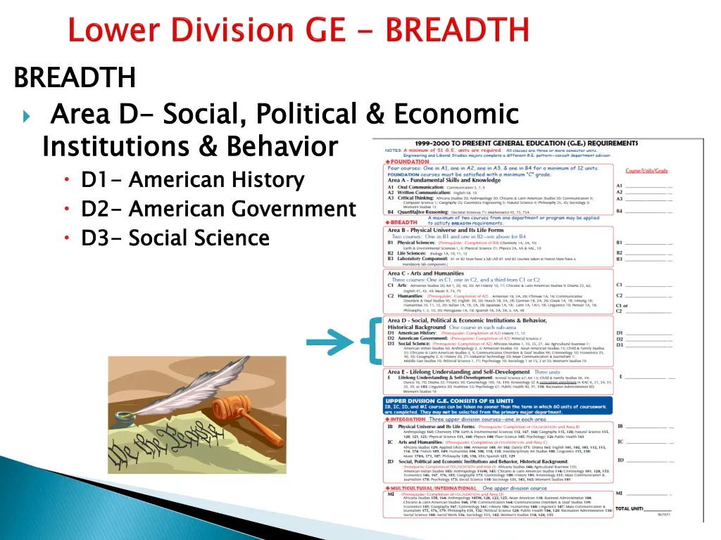 breadth area d institutions behavior d1 d2 d3