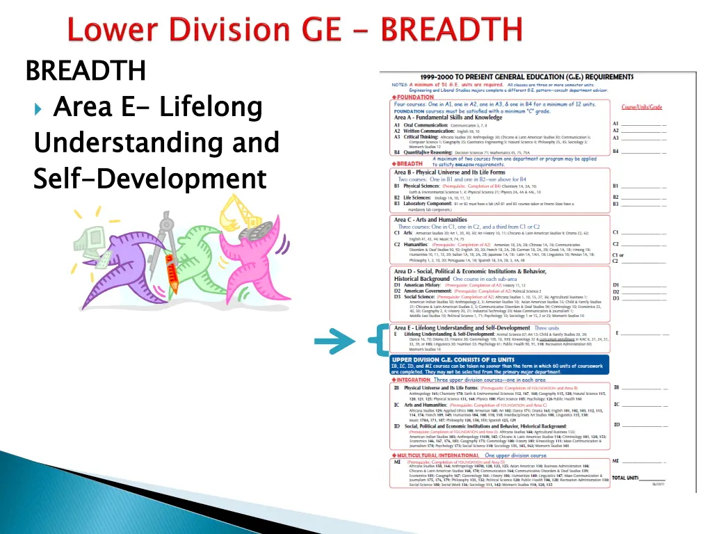 breadth area e understanding and self