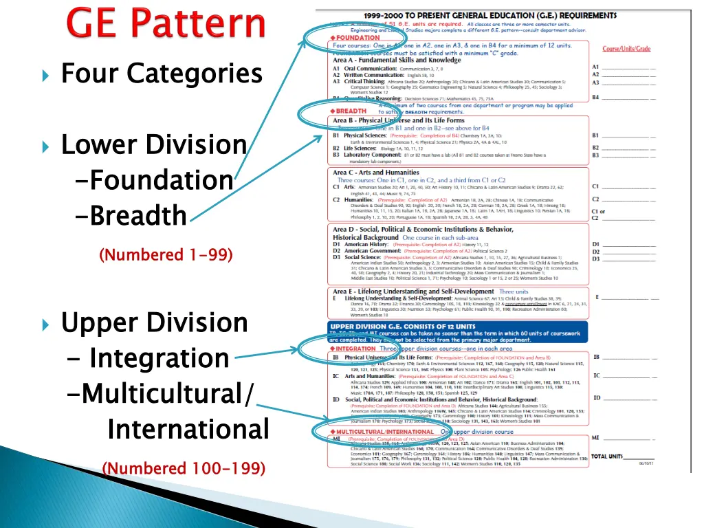 four categories
