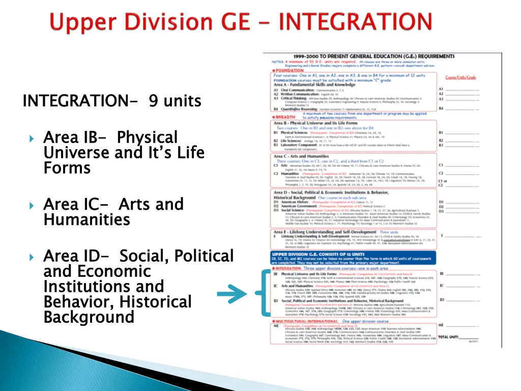 integration