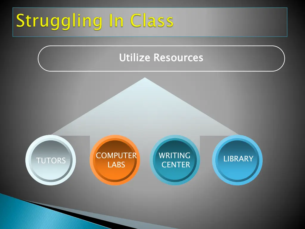 utilize resources