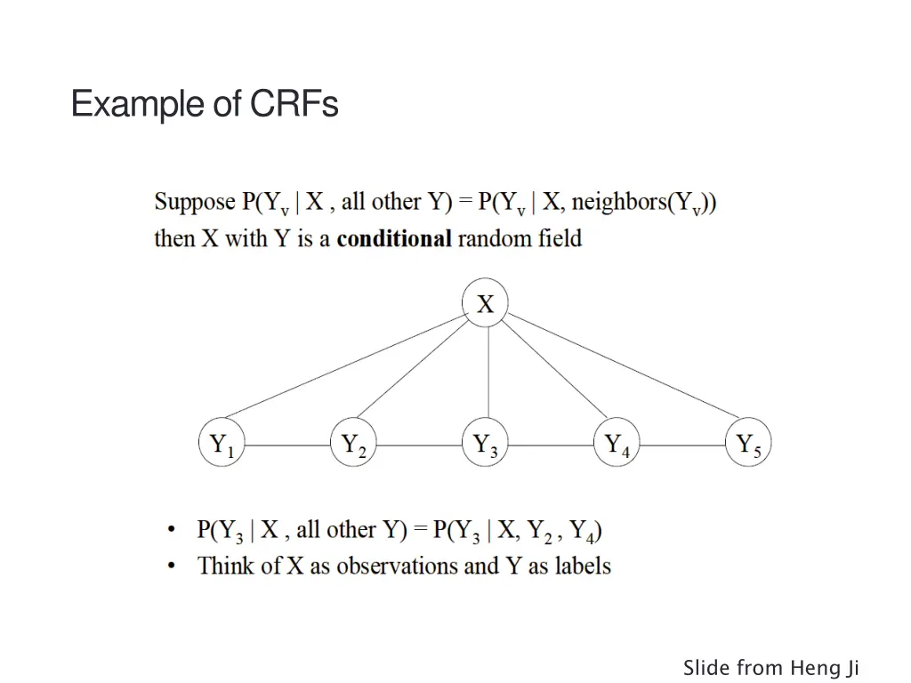 example of crfs