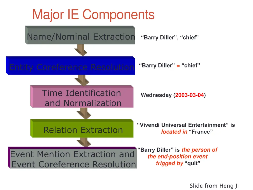 major ie components