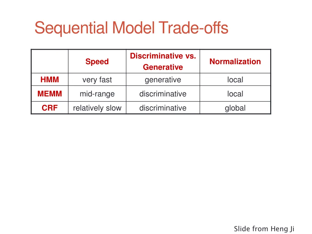 sequential model trade offs