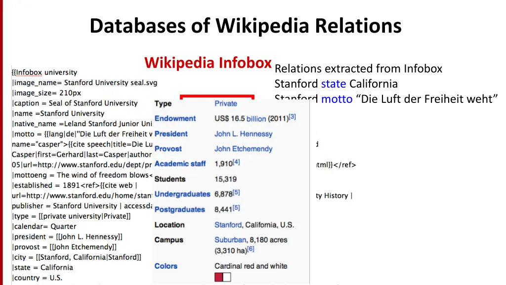 databases of wikipedia relations
