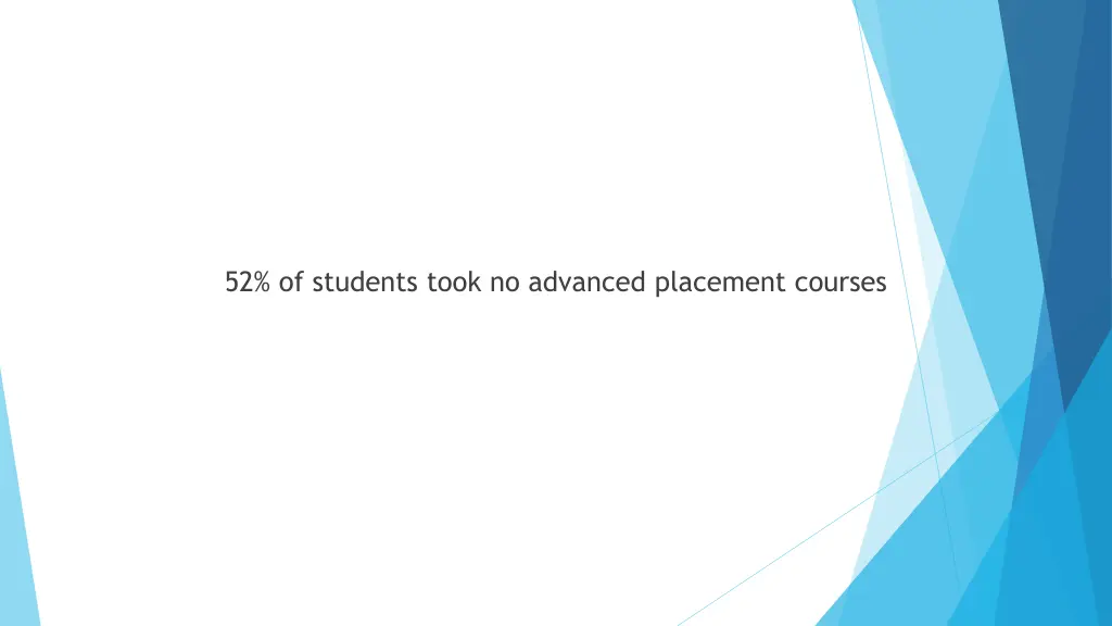 52 of students took no advanced placement courses