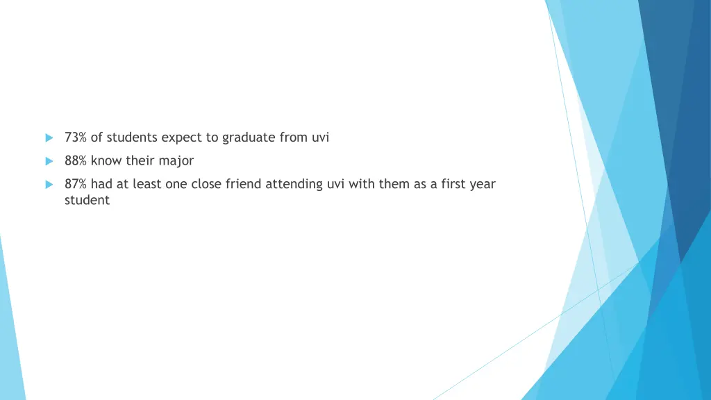 73 of students expect to graduate from uvi