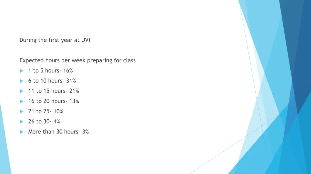 during the first year at uvi