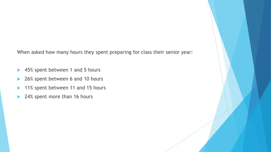 when asked how many hours they spent preparing