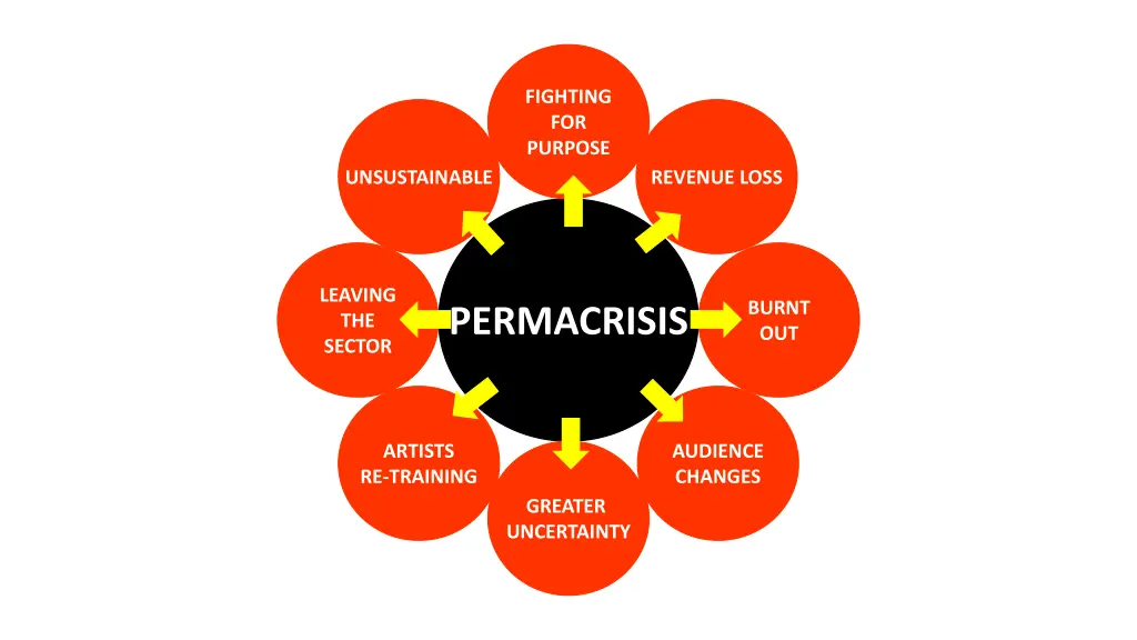 fighting for purpose