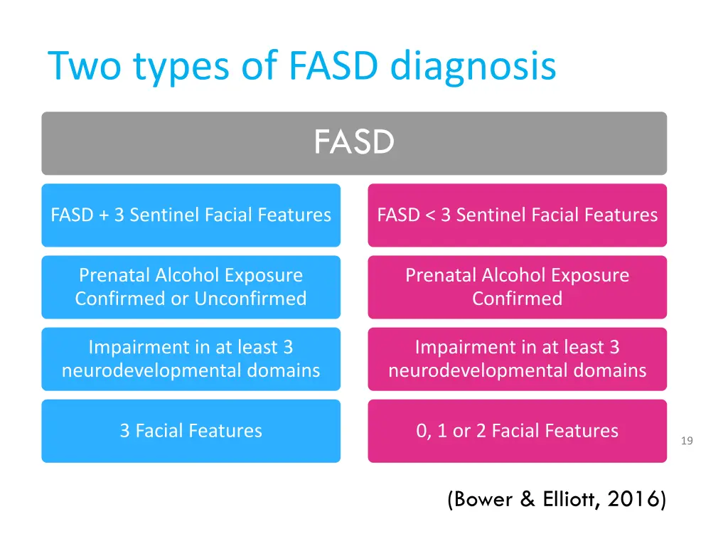 two types of fasd diagnosis