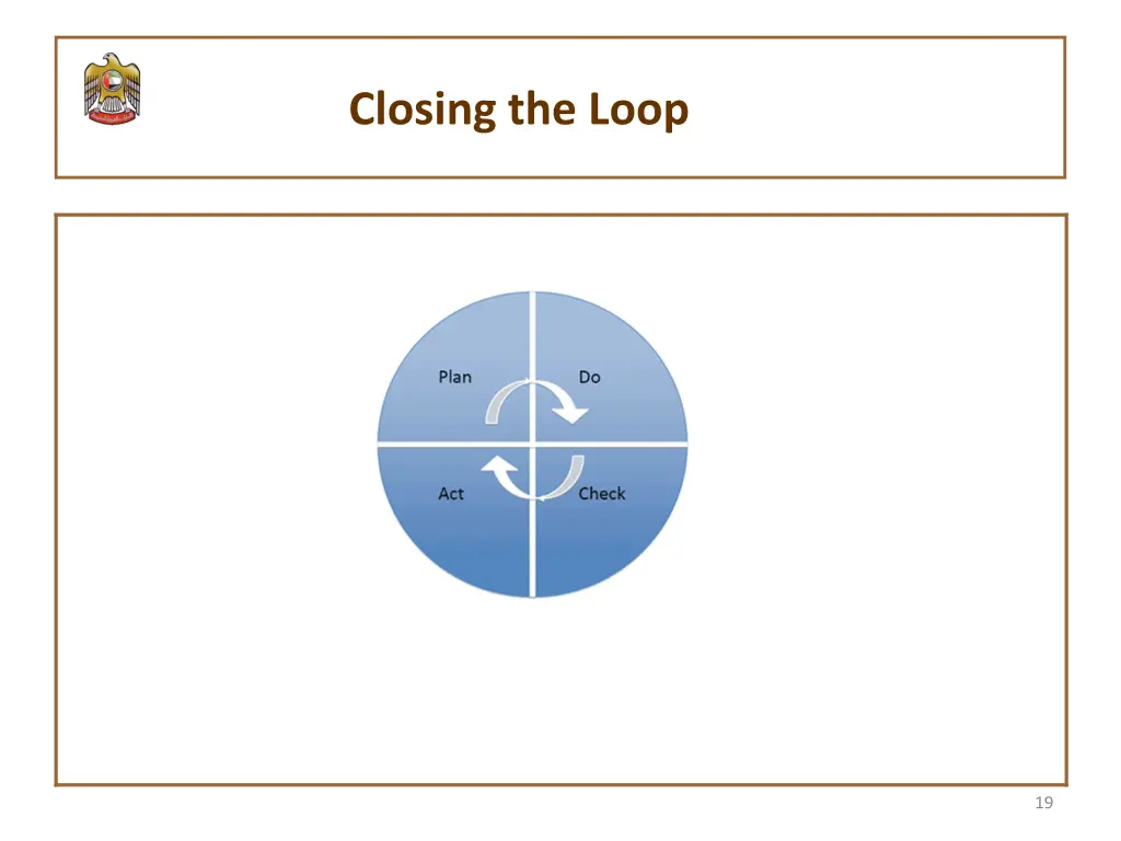 closing the loop