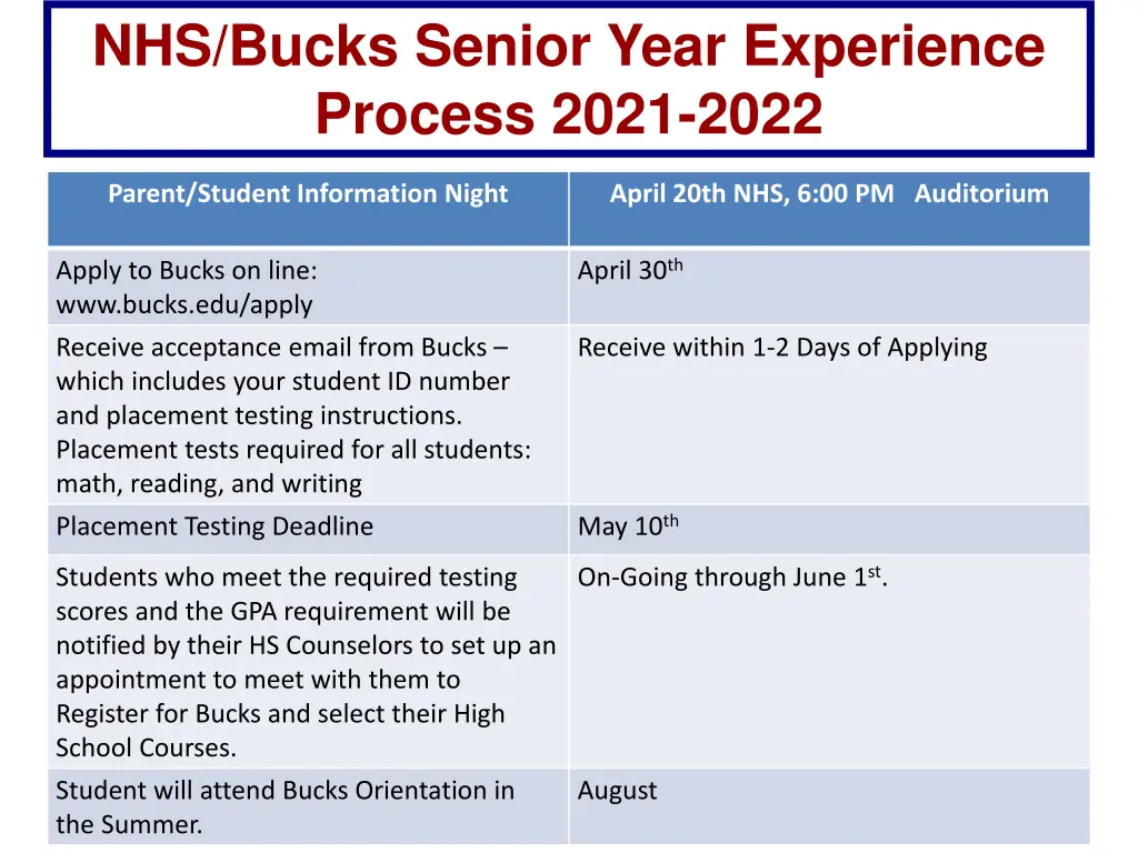 nhs bucks senior year experience process 2021 2022