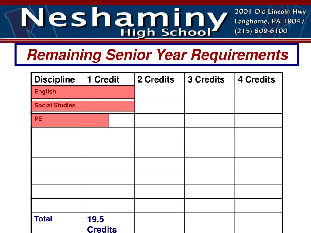 remaining senior year requirements
