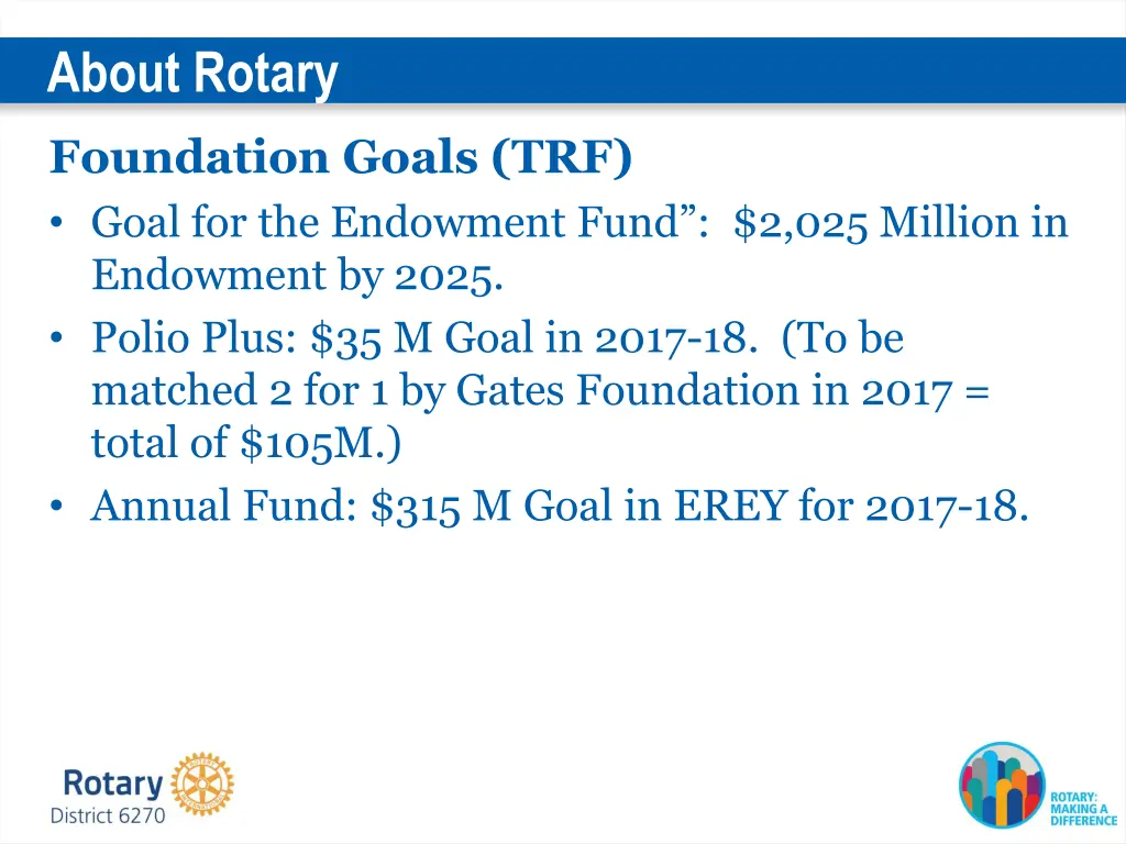 about rotary