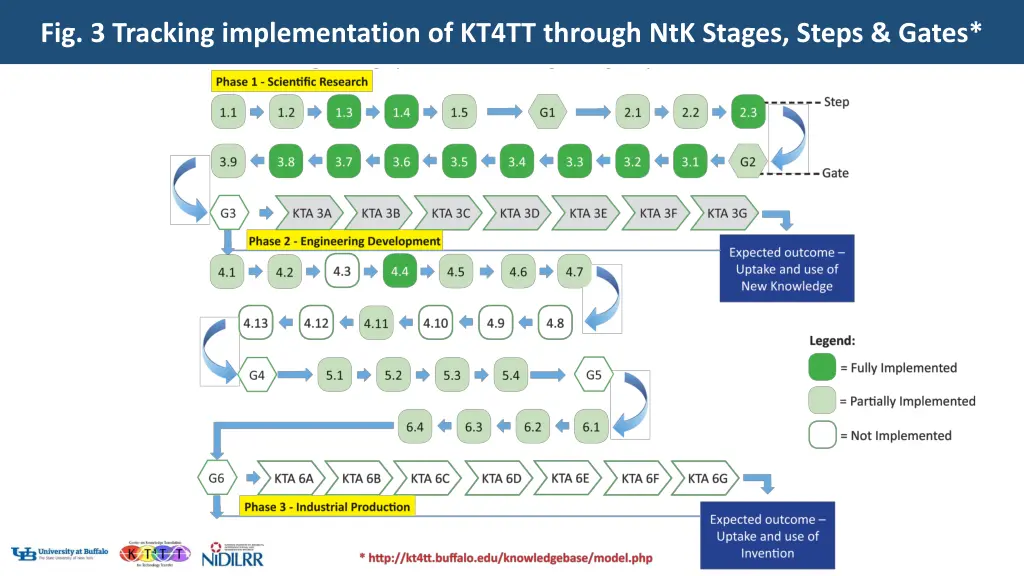 fig 3 tracking implementation of kt4tt through