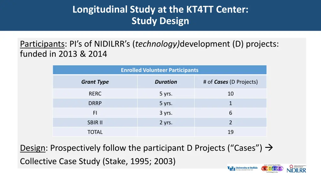 longitudinal study at the kt4tt center study