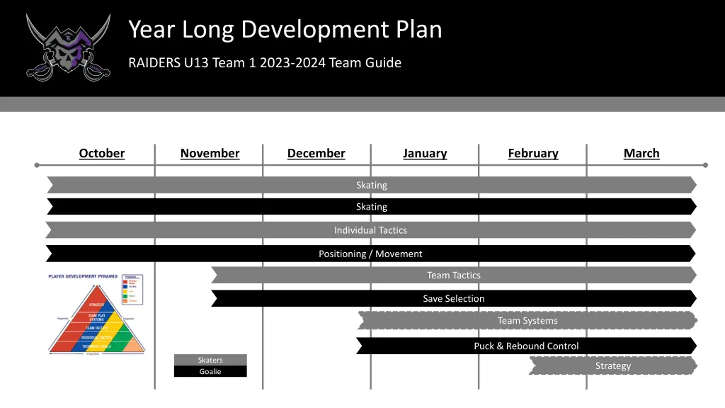 year long development plan