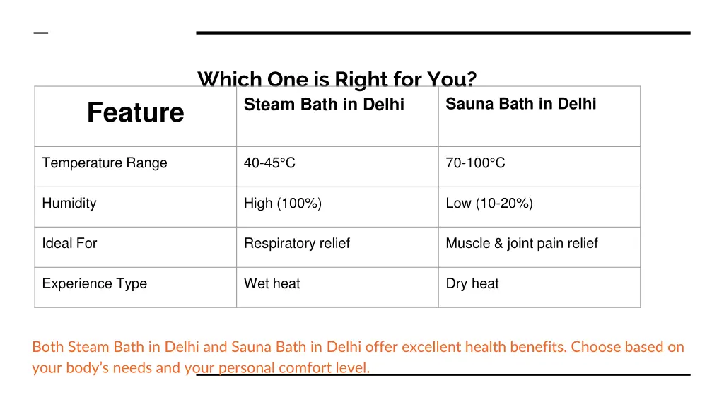 which one is right for you steam bath in delhi