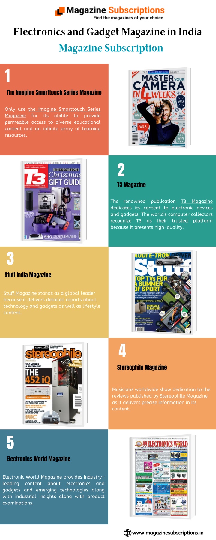 electronics and gadget magazine in india