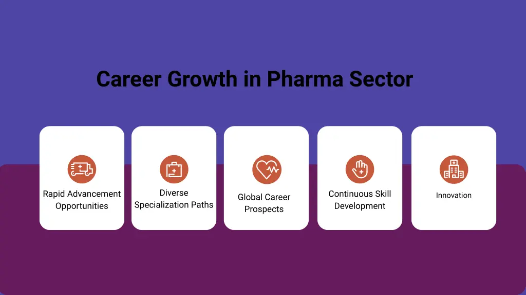 career growth in pharma sector