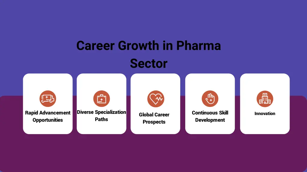 career growth in pharma sector