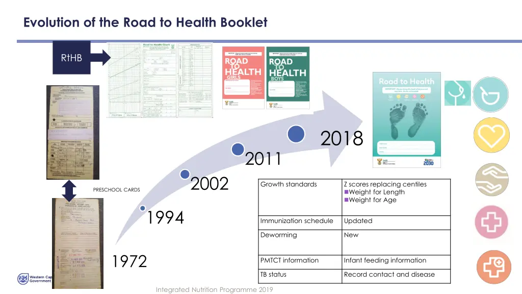 evolution of the road to health booklet