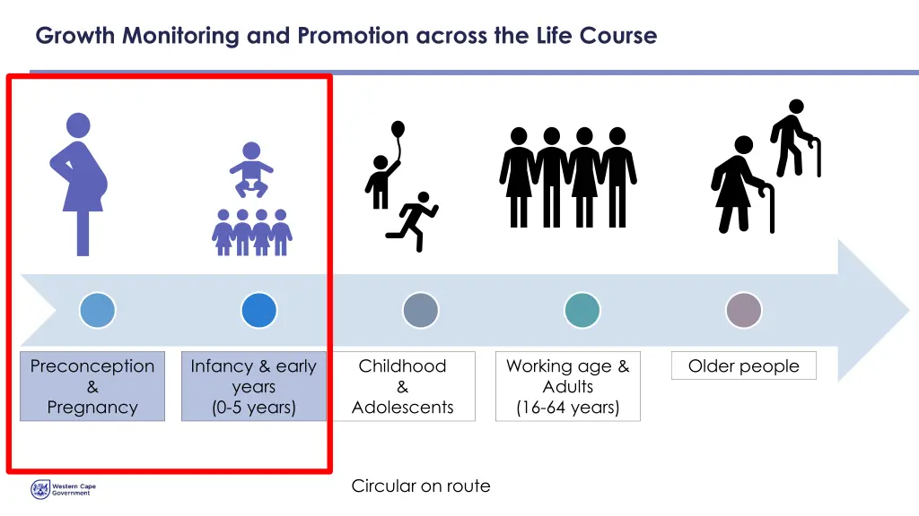 growth monitoring and promotion across the life