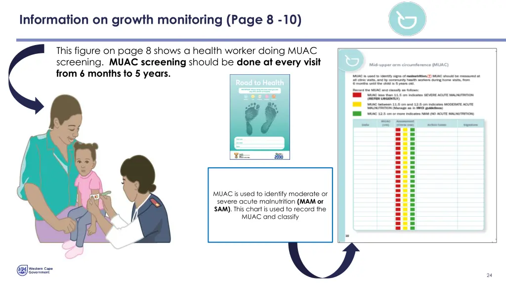 information on growth monitoring page 8 10