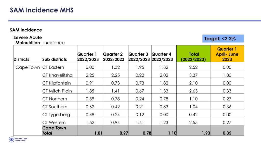 sam incidence mhs