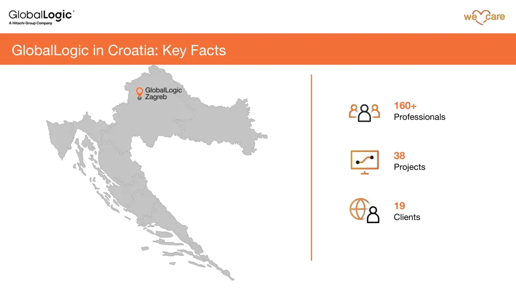 globallogic in croatia key facts