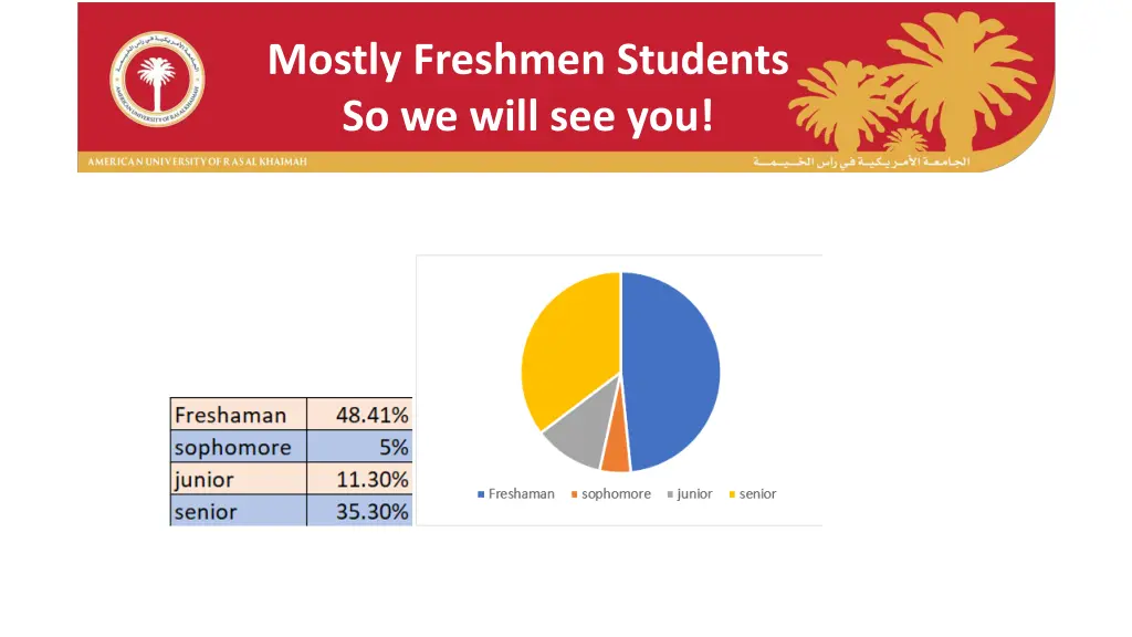 mostly freshmen students so we will see you