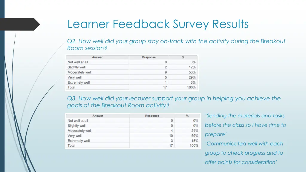 learner feedback survey results 1