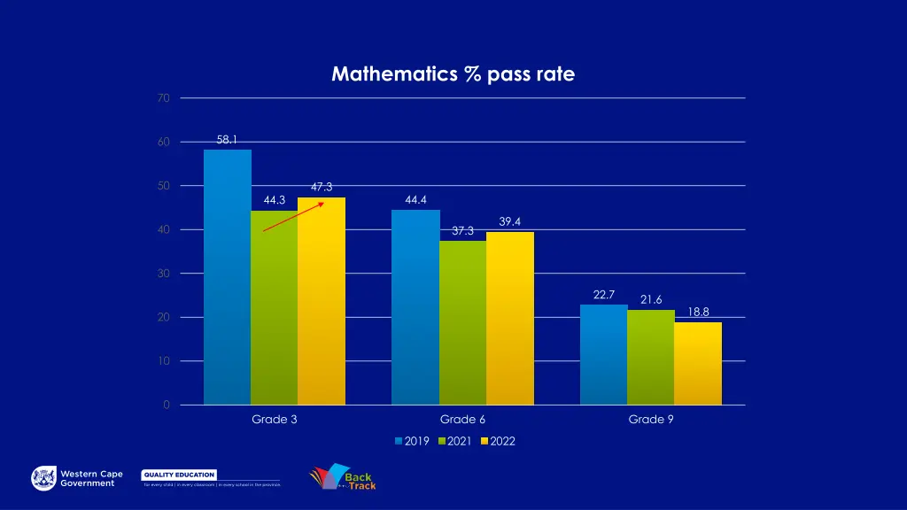 mathematics pass rate