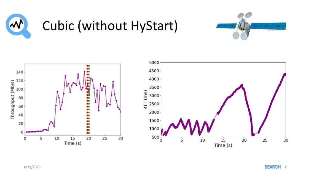 cubic without hystart
