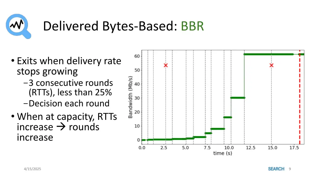 delivered bytes based bbr